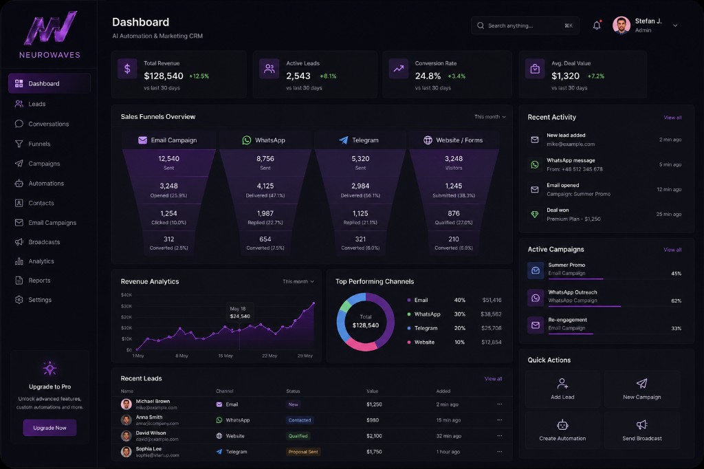 Neurowaves CRM and automation dashboard